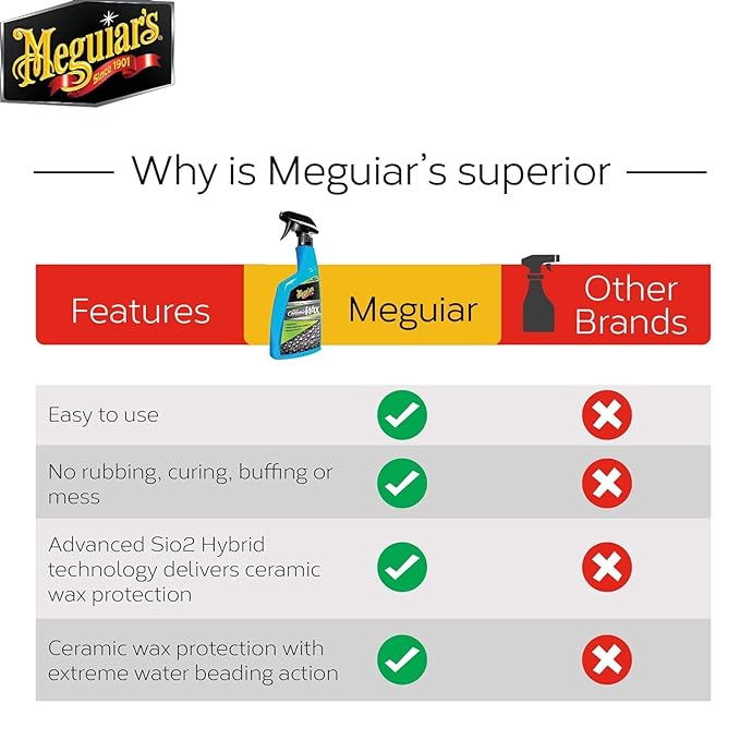 Meguiar’s Hybrid Ceramic Wax 768ml